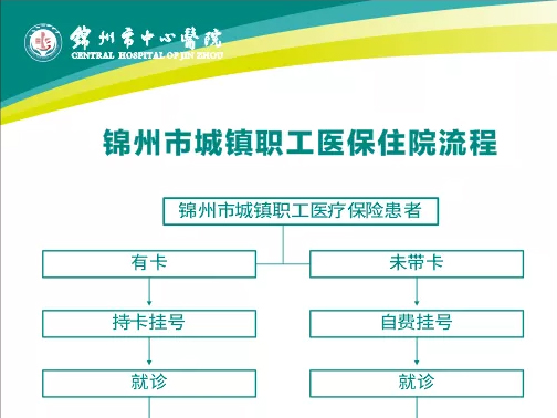 一圖搞定醫(yī)保業(yè)務(wù)，讓就醫(yī)不再繁瑣