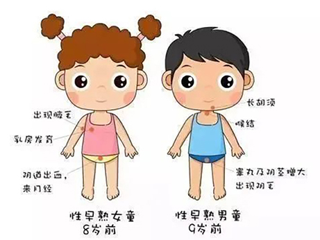 孩子長(zhǎng)個(gè)又早又快？當(dāng)心性早熟！