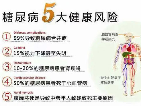 健康科普|保護(hù)糖友“足、心、眼、腎”小策略