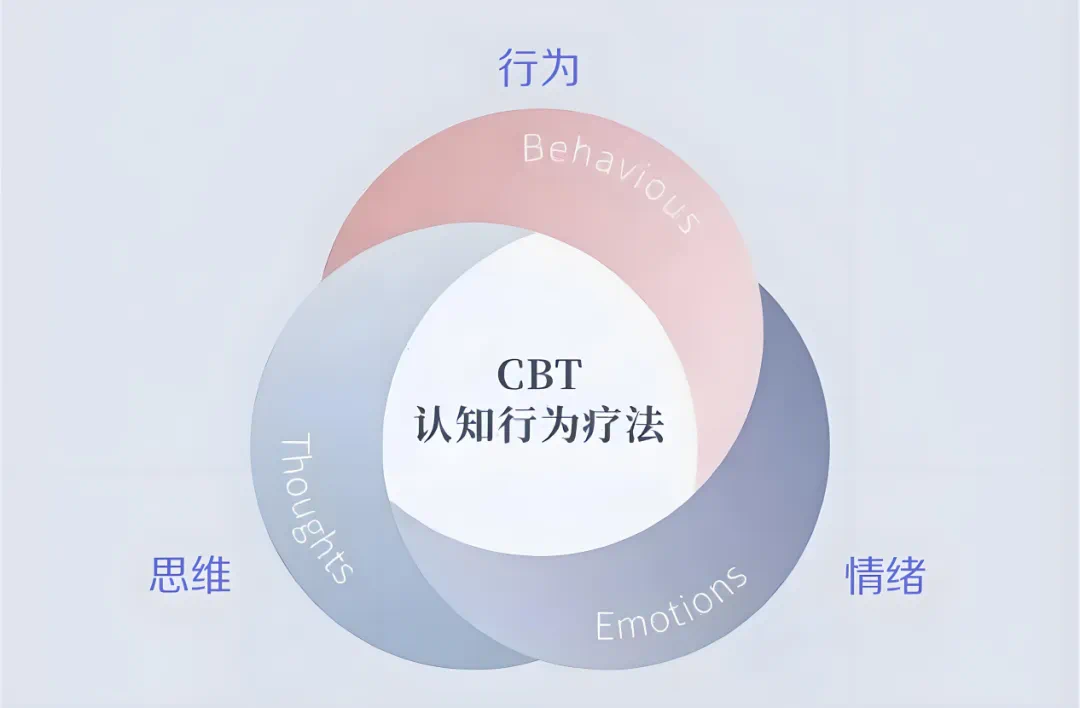 學(xué)科專欄|錦州市中心醫(yī)院神經(jīng)內(nèi)三科 利用智能化認(rèn)知——行為療法改善失眠